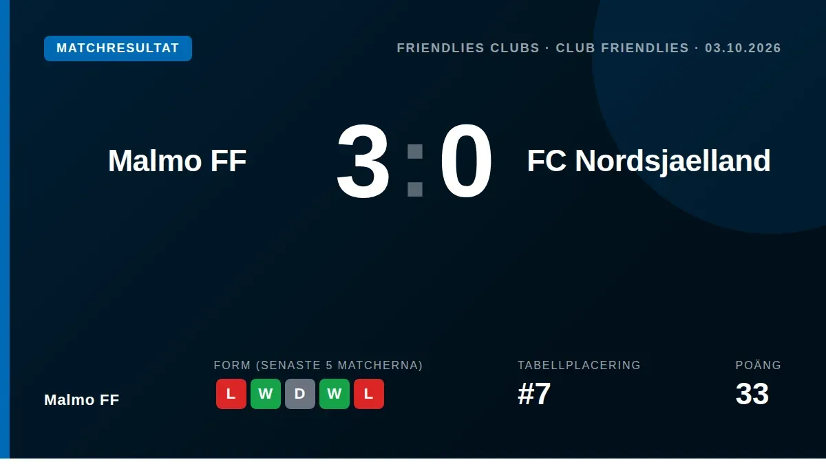 Malmö FF inledde försäsongen med en 3-0-seger mot danska FC Nordsjælland under fredagen, en match som spelades på neutral...